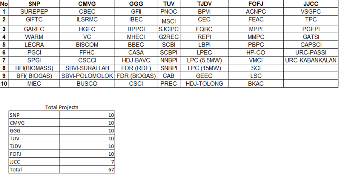 REMB Organizational Chart